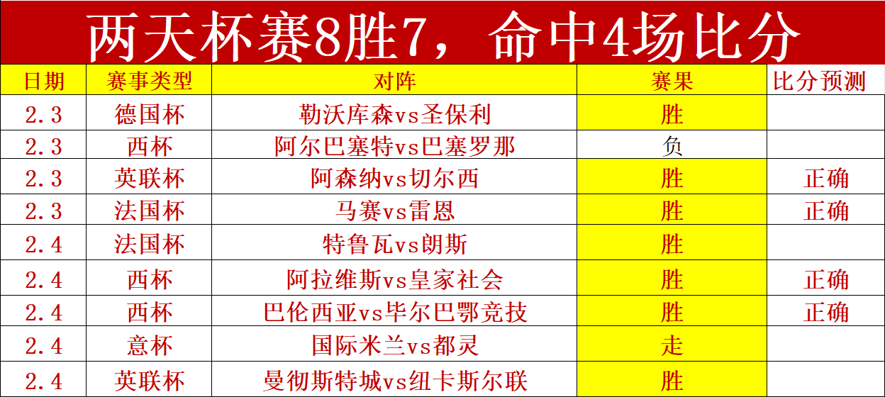 萨拉赫英超,进球霸主再,展神威,足彩,体彩,彩票,体育彩票,足球彩票,彩票合买,鸿发彩票
