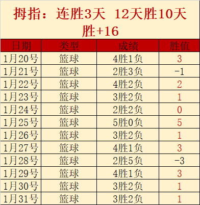 熊诗芮与张,小楠分获亚,冬会单板滑,足彩,体彩,彩票,体育彩票,足球彩票,彩票合买,鸿发彩票