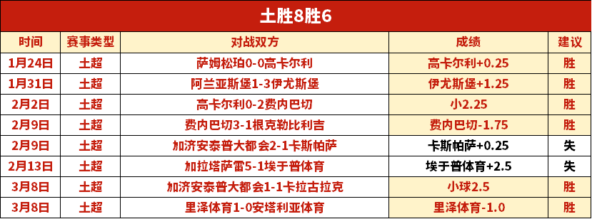 利物浦总监,休斯或将离,斯洛特教练,足彩,体彩,彩票,体育彩票,足球彩票,彩票合买,鸿发彩票