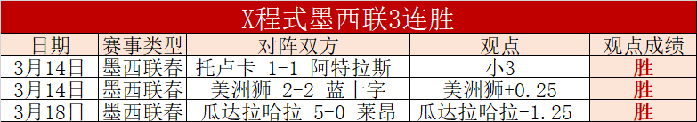 意篮甲专场,分析,威尼斯雷耶,足彩,体彩,彩票,体育彩票,足球彩票,彩票合买,鸿发彩票