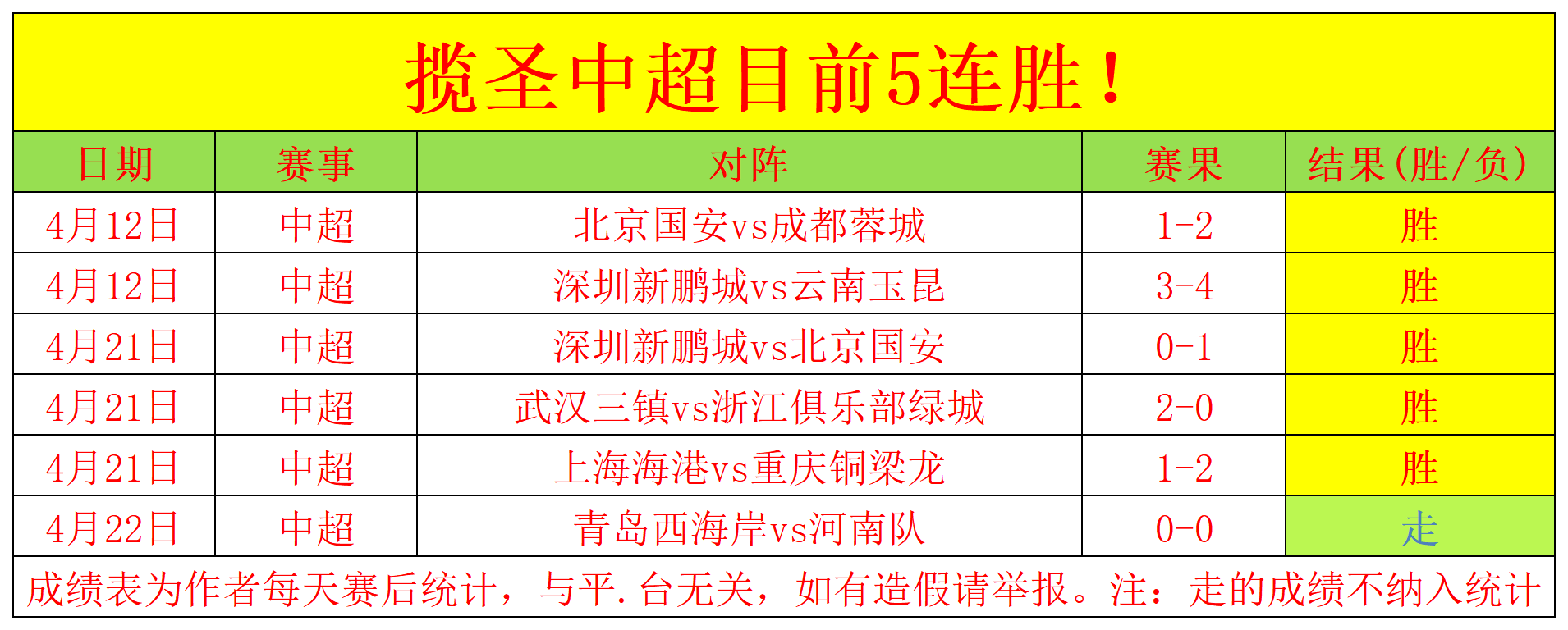 鸿发彩票,资讯,足彩,足彩,体彩,彩票,体育彩票,足球彩票,彩票合买,鸿发彩票