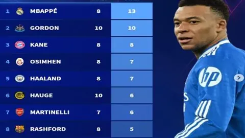 盧比亞萊斯受切費林質疑：行為不當，提議辭職。