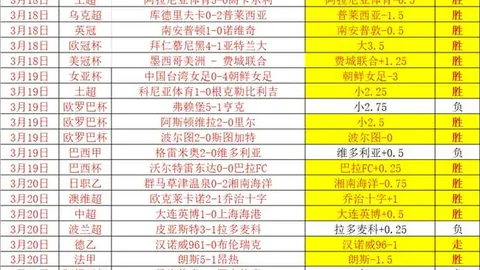 吉达两连冠挑战利雅得胜利，今晚赛事前瞻
